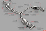 APR Catback Exhaust System - 4.0 TFSI - C7 S6/S7 - German Performance