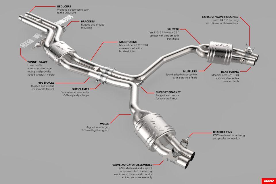 APR Catback Exhaust System with Center Muffler - 4.0 TFSI - C7 RS6/RS7 - German Performance
