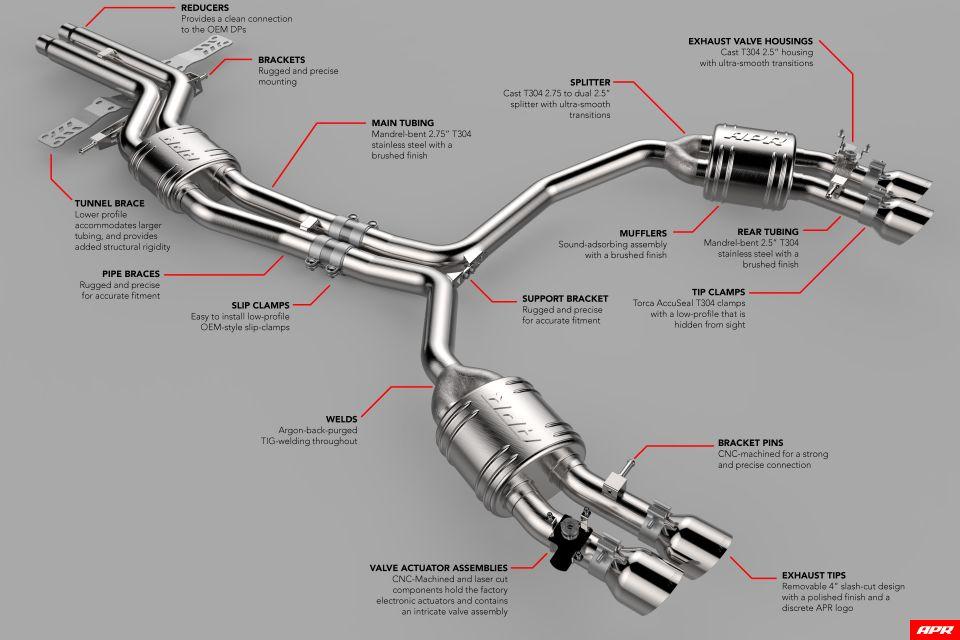APR Catback Exhaust System with Center Muffler - 4.0 TFSI - C7 S6/S7 - German Performance