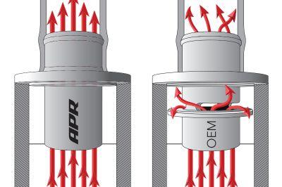 APR TURBO MUFFLER DELETE SUIT 1.8/2.0T MQB - German Performance