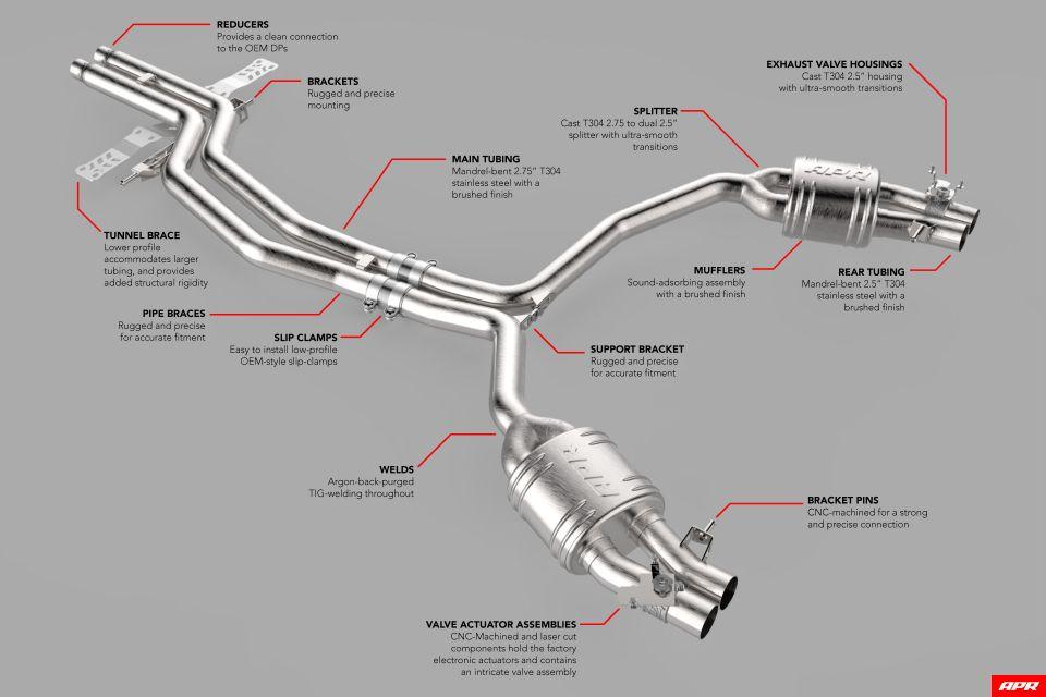 APR - APR Catback Exhaust System - 4.0 TFSI - C7 RS6/RS7 - CBK0010 - German Performance