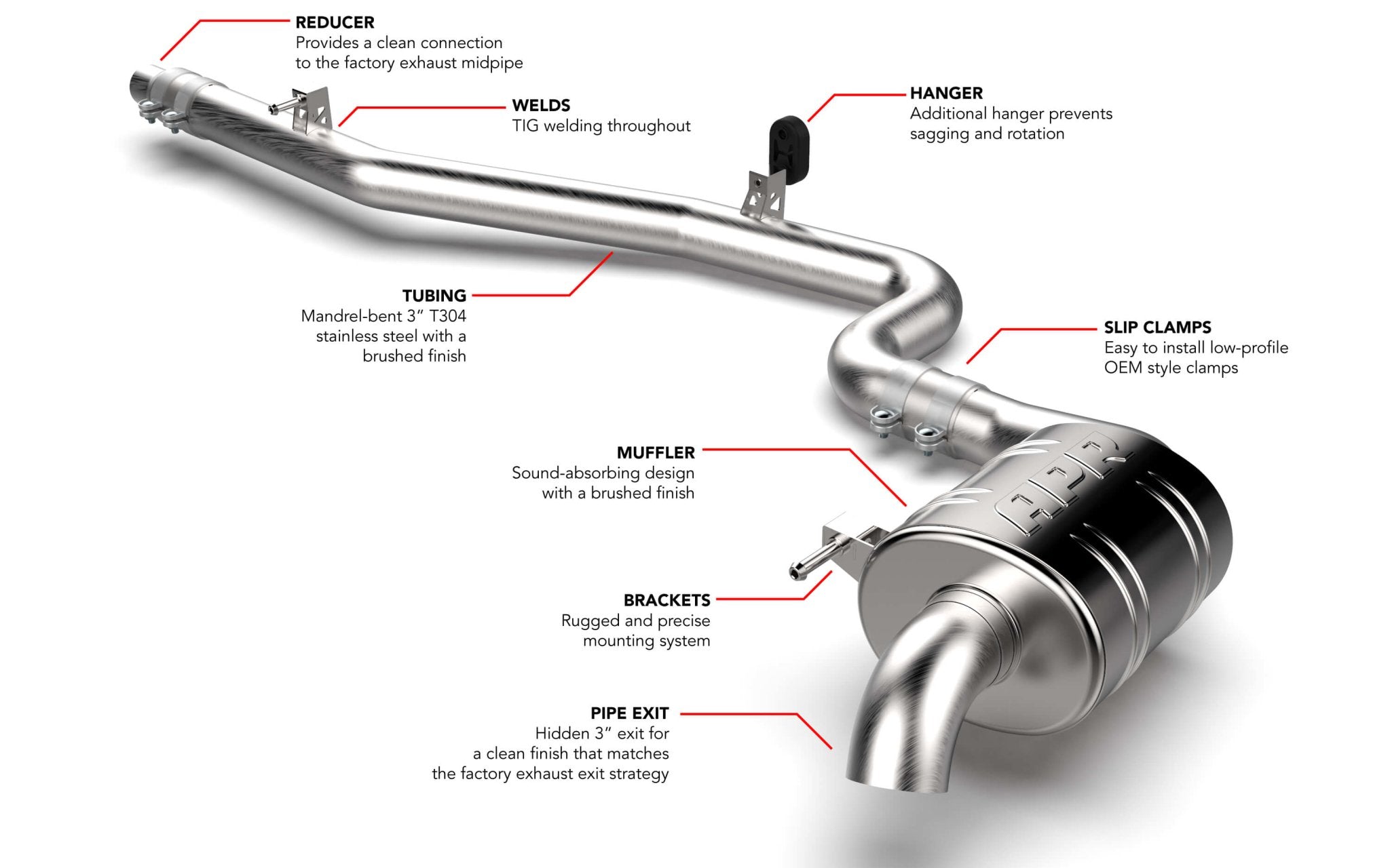 APR - APR EXHAUST TIGUAN MK2 - CATBACK SYSTEM - (AWD) - CBK0043 - German Performance