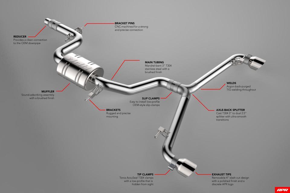 APR - APR MK6 GTI CATBACK SYSTEM - CBK0016 - German Performance